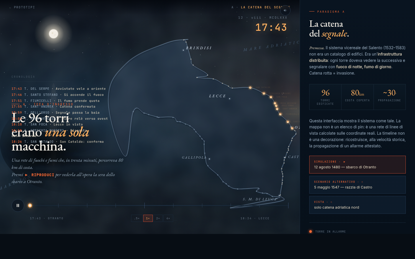 Catena del segnale — mappa scura del Salento con fuoco propagato