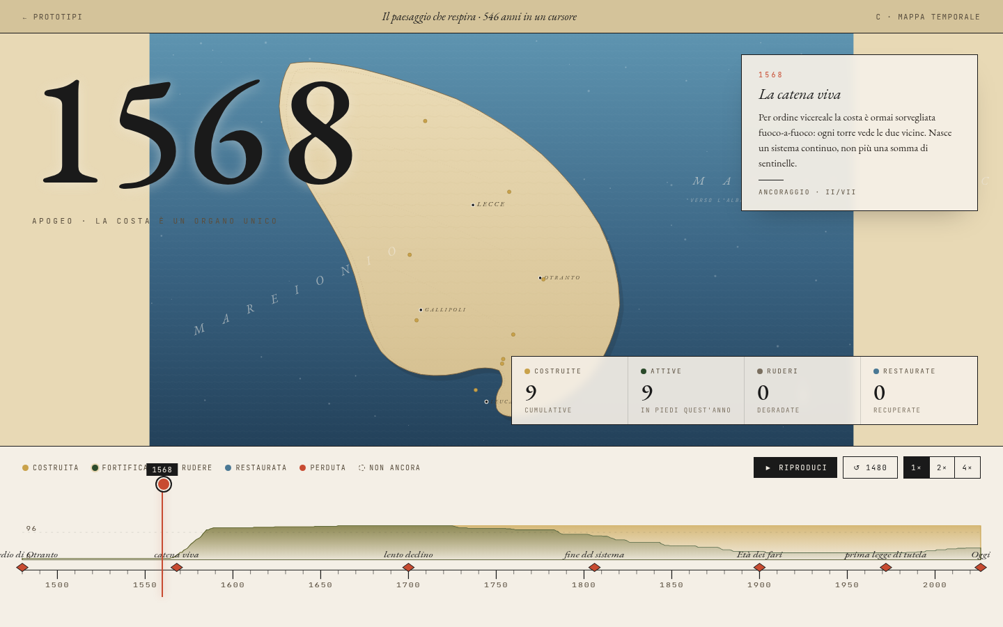 Il paesaggio che respira — mappa con timeline e ciclo vita torri